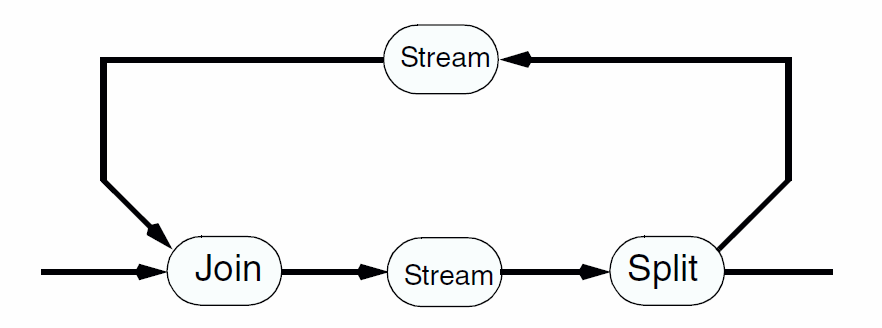 FeedbackLoop